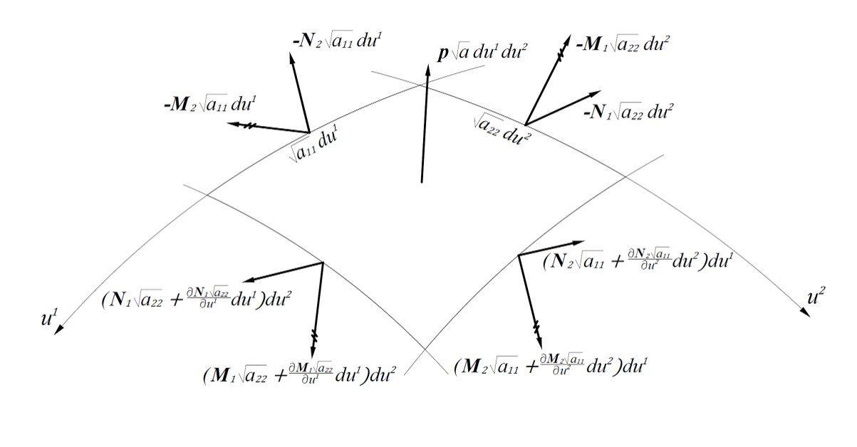 Phd thesis in structural engineering